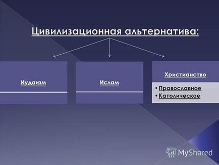 Prezentări pe tema - Iudaism (Iudaism Budism Islam) Prezentări pe tema - Iudaism