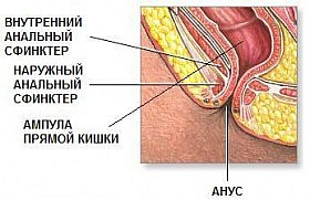 Utilizarea de supozitoare rectale, sora (rectal) Utilizarea de supozitoare rectale, sora