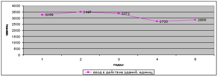 Exemple de diagrame (diagrame) Exemple de diagrame