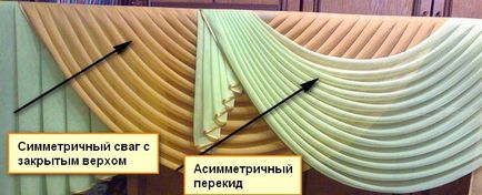 Principiul construirii modelului de perekidy asimetric (pelmet) Principiul construirii modelului de perekidy asimetric