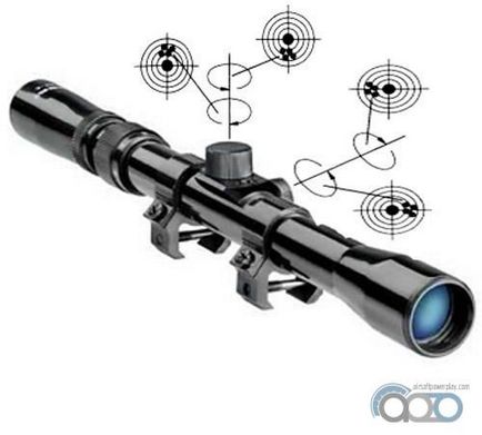 Zeroing vedere optic (aducere la zero) Variind vedere optic