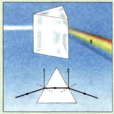 Prism - o (prisme) Prism - un