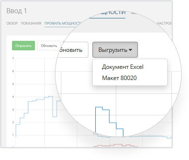 Profilul de putere și să raporteze 80020 (profil de putere) Profilul de putere și să raporteze 80020