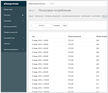 Profilul de putere și să raporteze 80020 (profil de putere) Profilul de putere și să raporteze 80020