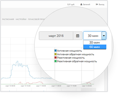 Profilul de putere și un raport 80020 (profil de putere Mercur) Profilul de putere și să raporteze 80020