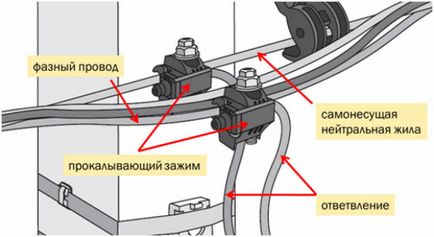 Puncții vulture cablu - toate specificațiile și instrucțiunile (Sunt speciale) Puncții pentru cablu ABC - toate specificațiile și instrucțiunile