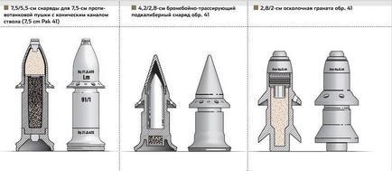 Cannon cu trunchiuri conice, Monitorul Armatei (tehnologie militară) Cannon cu trunchiuri conice, Monitorul Armatei