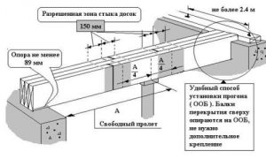 Calculul grinzilor de lemn se suprapun selectarea corectă a grinzilor, construcții și reparații (din lemn) Calculul grinzilor de lemn se suprapun selectarea corectă a grinzilor, construcția și repararea