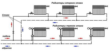 Regulator de temperatură pe instrucțiunile de instalare pentru radiatoarele de încălzire cu mâinile lor, clipuri video și fotografii (teren artificial limitare podvodok) Regulator de temperatură pentru instrucțiuni de instalare pentru radiatoarele de încălzire cu mâinile lor, clipuri video și fotografii