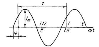 caracteristicile actuale și principalele sale sinusoidale (valoarea AC) curent sinusoidal și principalele sale caracteristici