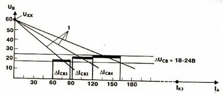 Asigurați-vă propriile lor mâini (conductor de aluminiu secțiune transversală necesară) Asigurați-vă propriile mâini