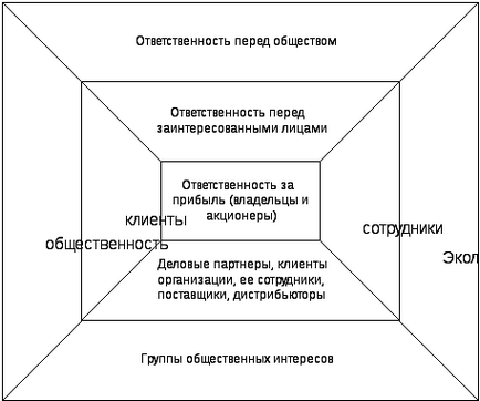 Social de marketing etic (părților interesate) de marketing social etic