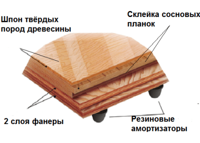 podele de sport pentru sală de sport (sport) sala de gimnastica de acoperire Athletic