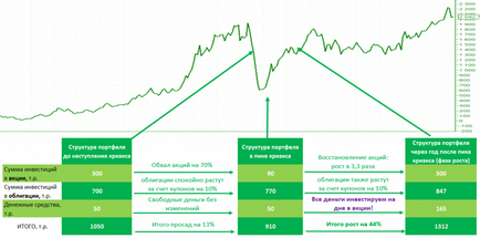 Asigurare de investitii (limitarea pierderilor privind tranzacțiile) de investiții de asigurare