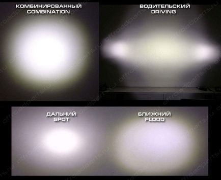 optice cu LED-uri (de lucru farurilor cu lumină) optice cu LED-uri