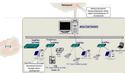 afaceri de telecomunicații pentru Dummies (Afaceri) afaceri de telecomunicații pentru manechine