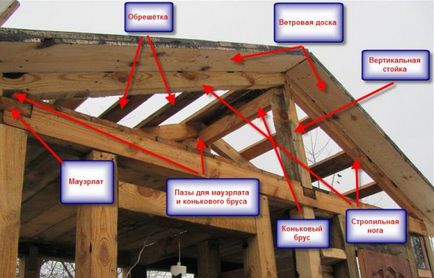 acoperiș Plank și acoperiș (acoperiș) acoperișuri scândură și acoperiș