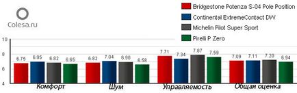 Rack Anvelopă test comparativ Michelin anvelope și Bridgestone 225 (test) cremalieră anvelope test comparativ anvelope Michelin si Bridgestone 225