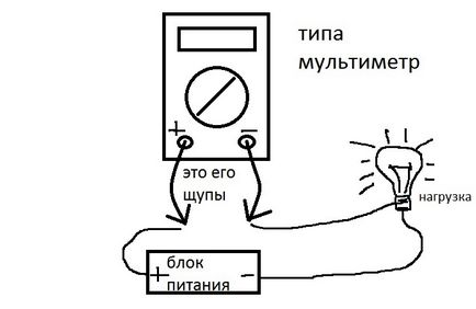 Clamp Meter (poate măsura puterea curentului) clampmetru
