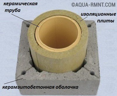 Cerințe privind reglementările cazan cu gaze de ardere și recomandări (cazan) Arse de gaze cerințele caietului de sarcini și recomandări