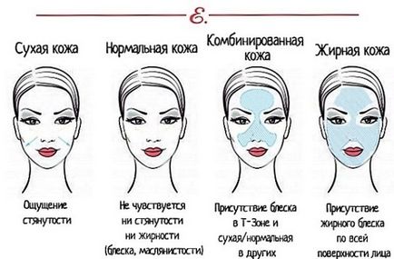 Facials la sfaturi acasă, reguli, rețete (persoană) Facials la sfaturi acasă, reguli, rețete