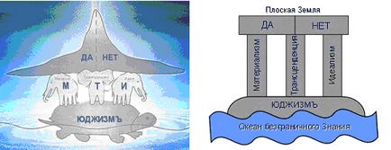 percepția imaginativă vedică a lumii (vedic) Percepția în formă de vedică a lumii