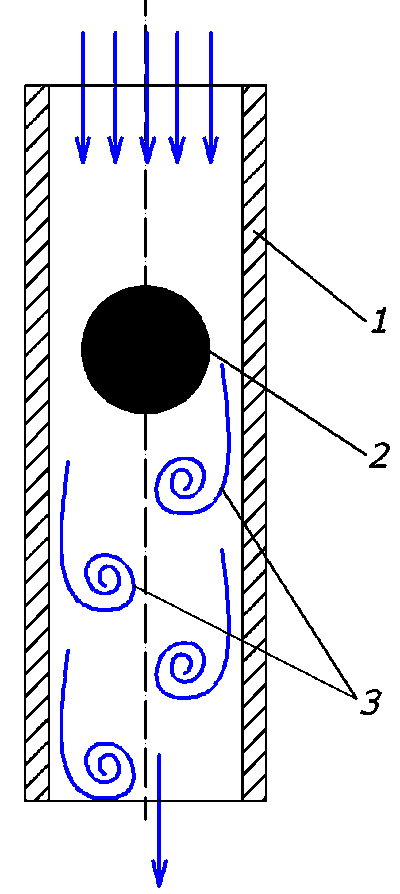 debitmetre Vortex (demnitate turbionară debitmetrului) debitmetre vortex