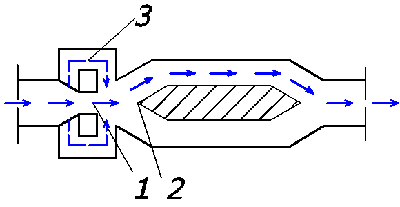 Vortex Debitmetru (vortex Debitmetru) debitmetre vortex