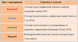 Toate țiglei și etichetarea acesteia, tăietura de master (alegerea dale) Toate țiglei și etichetarea acesteia, comandantul tăiat