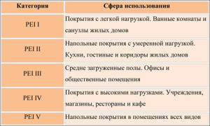 Toate țiglei și etichetarea acesteia, comandantul tăiat