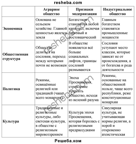 Introducere I (secole mai devreme Nou) Introducere I