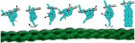 corzi și panglici crochet sute de sfaturi (panglica) corzi și panglici sute crochet sfaturi
