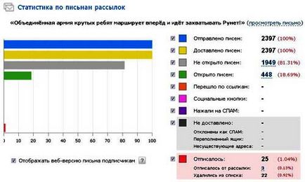 Vzaimopiar, calea spre succes (succes) Vzaimopiar, calea spre succes