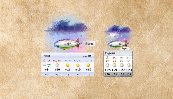 Yandex meteo - meteo Yandex (vremii) Yandex Vremea - Yandex