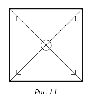 Semifabricatul pătrat 1 (Brockhaus Euphronios) pătrat Prepararea 1