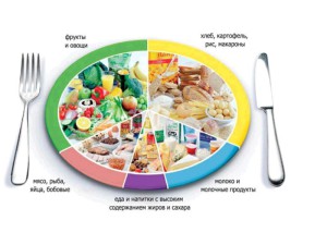 Sănătatea depinde de nutriție (de sănătate) Sănătatea depinde de produsele alimentare