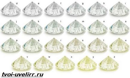 diamant galben (diamant galben versache) diamant galben