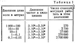 Numărul Radio 2 Jurnalul 1946 (radio) Revista Radio 2 Cameră 1946