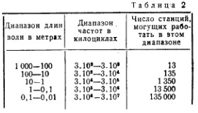 Numărul Radio 2 Jurnalul 1946 (radio) Revista Radio 2 Cameră 1946