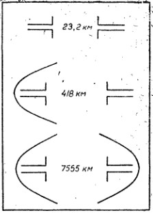 Numărul Radio 2 Jurnalul 1946 (comunicare) Revista Radio 2 Cameră 1946