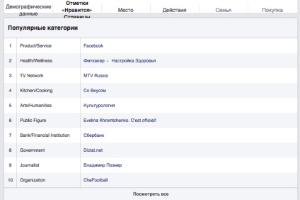 4 motive pentru publicitate pe Facebook nu funcționează (publicul nostru țintă) 4 motive pentru publicitate pe Facebook nu funcționează