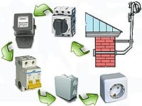 Energie electrică în casă, „Care este electrificarea casei (electrificarea casei) Energie electrică în casă, „Care este electrificarea caselor