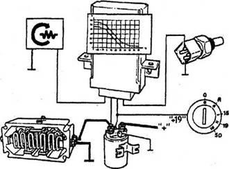 Frâna de motor (de frână (Sistem de ventilație al carterului) frână de motor (frână