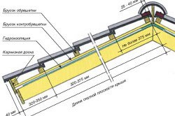ciorchine de stivuire tehnologie dispozitiv (stivuire structuri pervaze asamblare tehnologie aparat sistem de acoperiș fronton) Stacking căpriori dispozitiv tehnologie