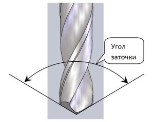 burghiu ascutit (ascuțirea) burghiu ascuțire