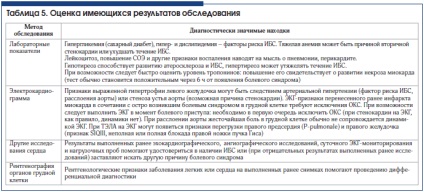 Algoritmi de diagnostic de dureri în piept, și Vertkin