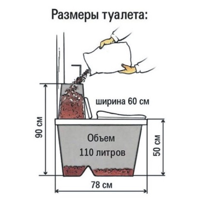 Bio-toaleta cu mâinile sale de ghidare (bio-WC) Bio-WC cu ghidul său mâini