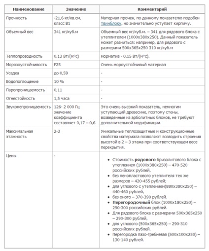 proprietăți Brizol, producția reală, inclusiv mâinile, videoclipurile și proiectele de case