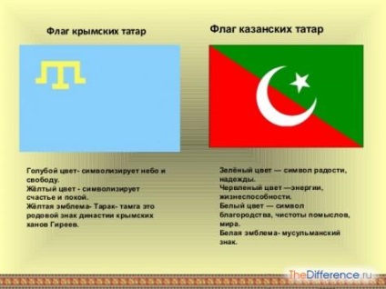 Ceea ce este diferit de tătarii din Crimeea din Kazan tătari (tătari) Ceea ce este diferit de tătarii din Crimeea din Kazan tătarilor