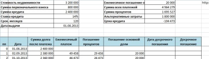 Asigurați-un calculator de împrumut în Excel, practici Excel